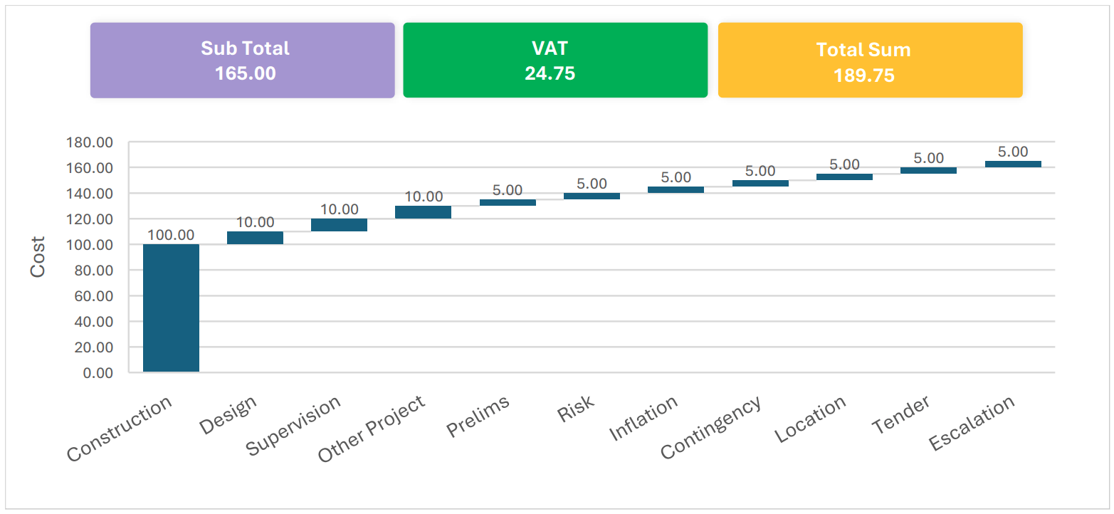 cost chart