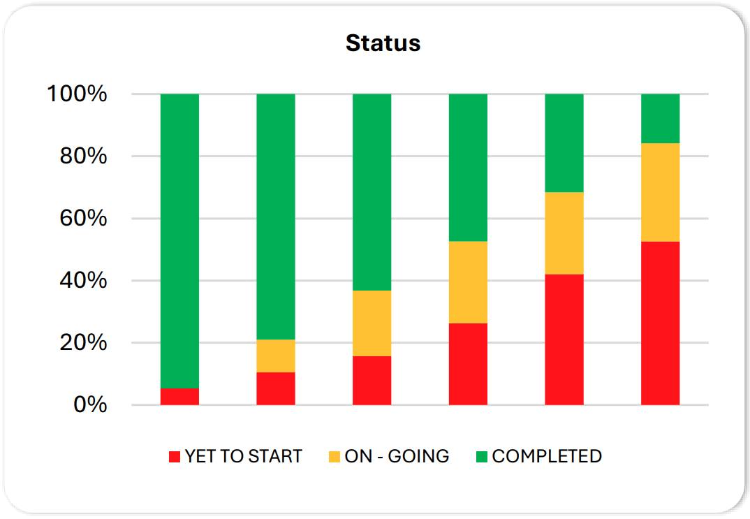 Graph Image