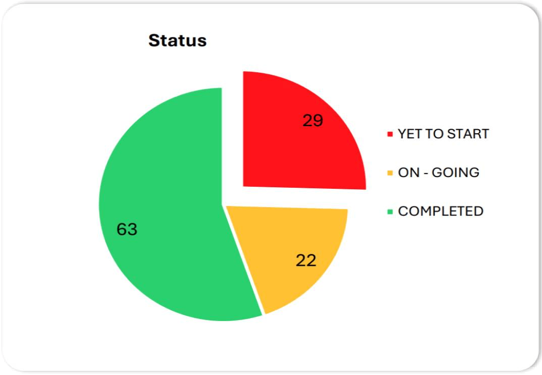Graph Image