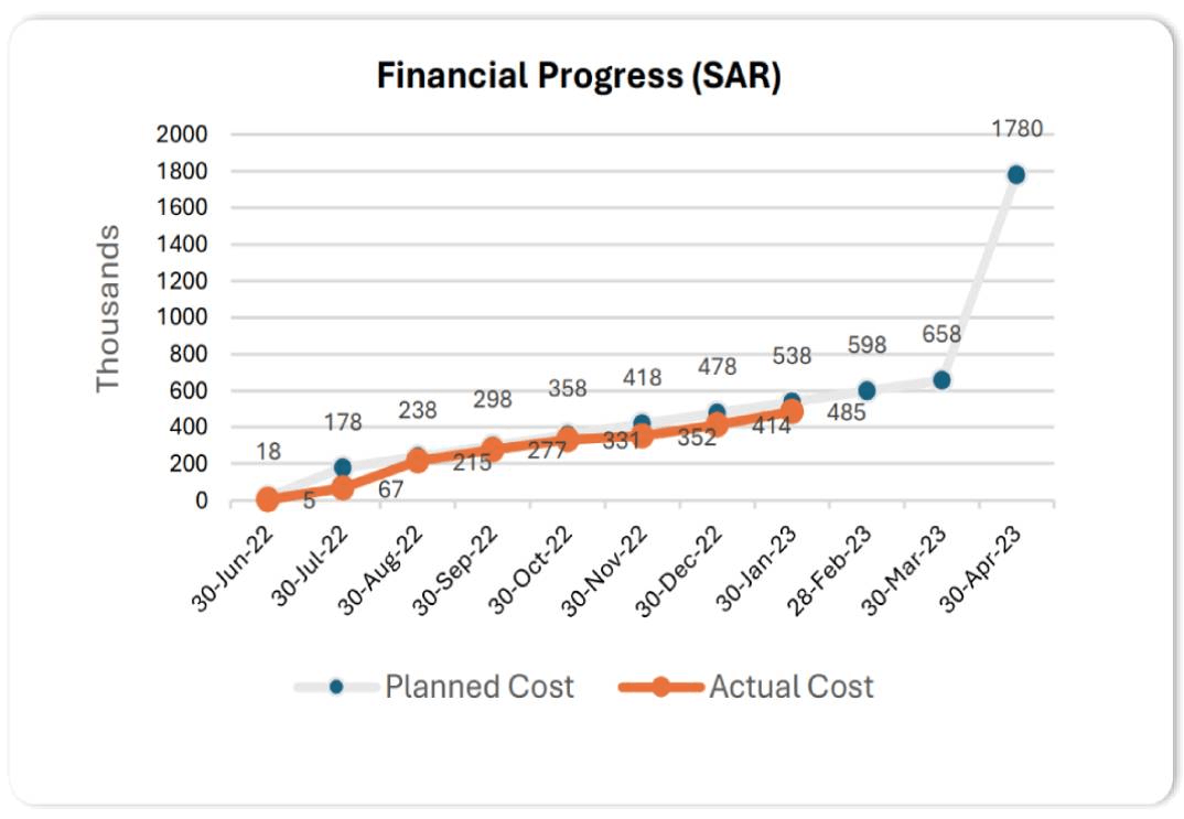 Graph Image